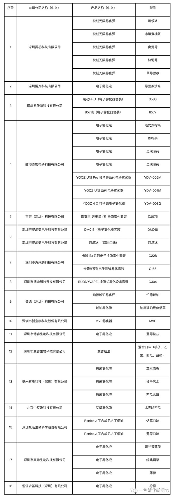 這些電子煙企業產品公示，這里買有你心中的品牌嗎