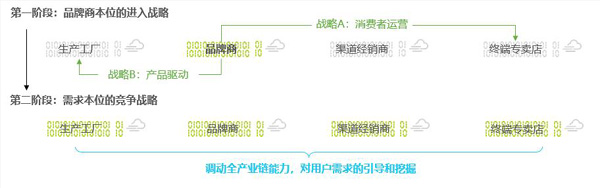 符合市場發展規律的企業才是頭部,悅刻、柚子、MOTI魔笛殊途同歸！