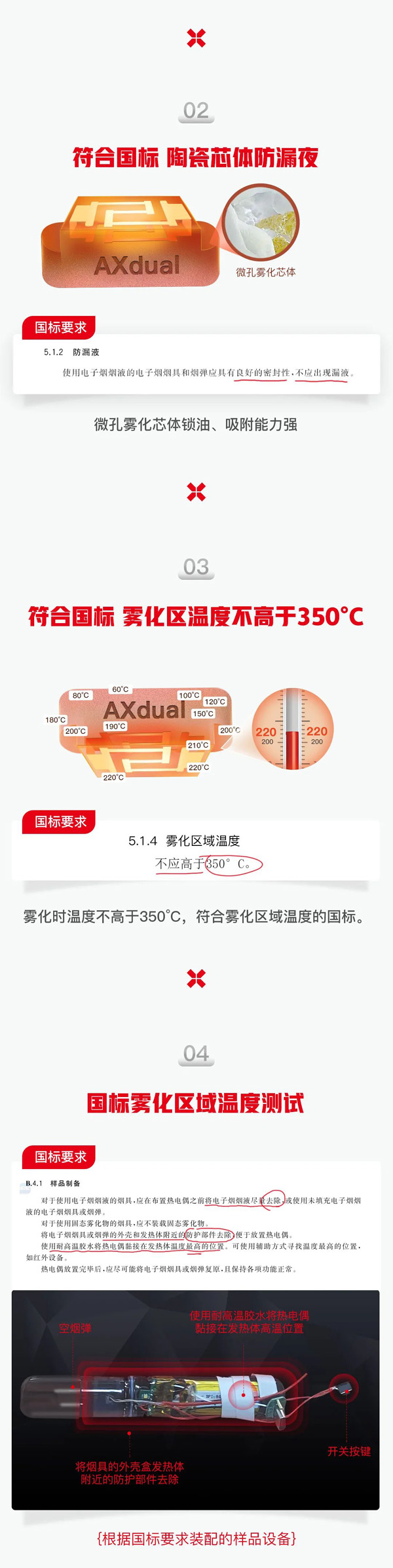 一文帶你讀懂電子煙精準溫控防干燒的新國標模擬測試！