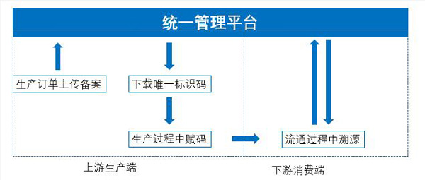 電子煙統一追溯平臺大致搭建完畢，全流程管理勢在必行