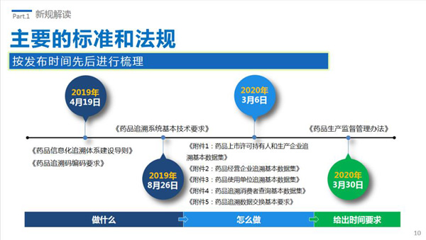 電子煙統一追溯平臺大致搭建完畢，全流程管理勢在必行