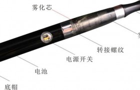 
    <h1>（電子煙煙油在線購）電子煙霧化器發熱絲榨油  電子霧化器和（電子煙煙油在線購）電子煙的區別</h1>
    